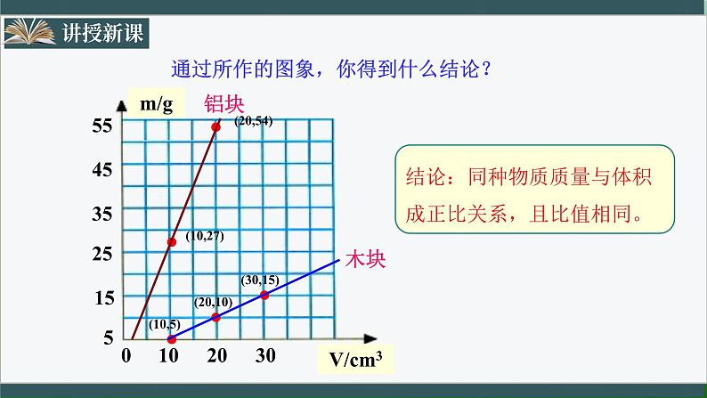 人教版八年级物理上册6.2《密度》课件+ 同步分成练习（含答案）08