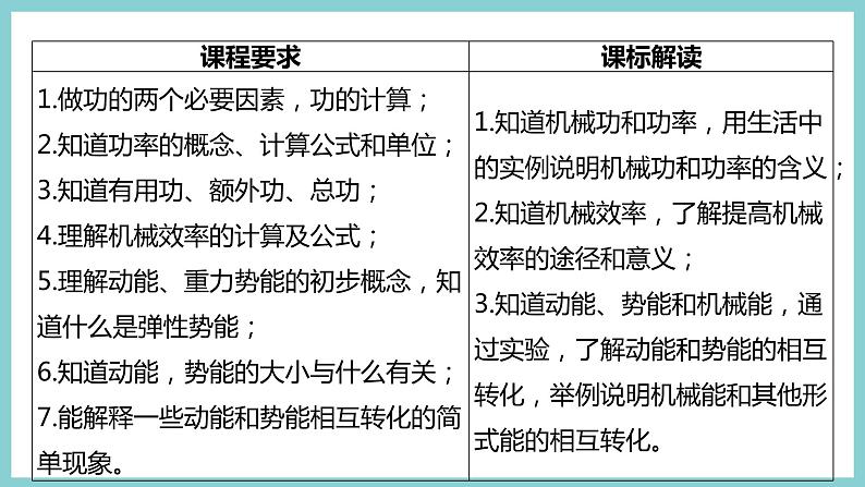 第十一章 《机械功和机械能》（课件）2023-2024学年沪粤版九年级物理上册04