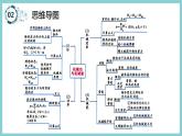 第十一章 《机械功和机械能》（课件）2023-2024学年沪粤版九年级物理上册