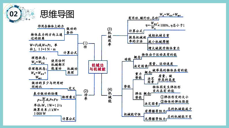 第十一章 《机械功和机械能》（课件）2023-2024学年沪粤版九年级物理上册05