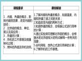 第十二章 《内能和热机》（课件）2023-2024学年沪粤版九年级物理上册