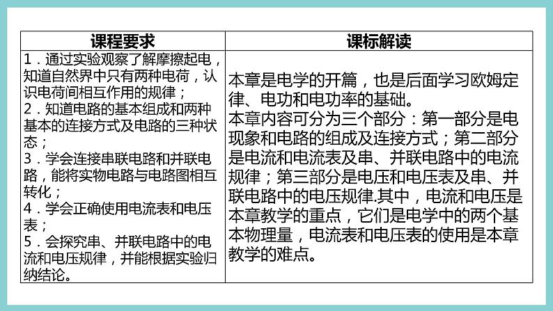 第十三章 《探究简单电路》（课件）2023-2024学年沪粤版九年级物理上册第4页