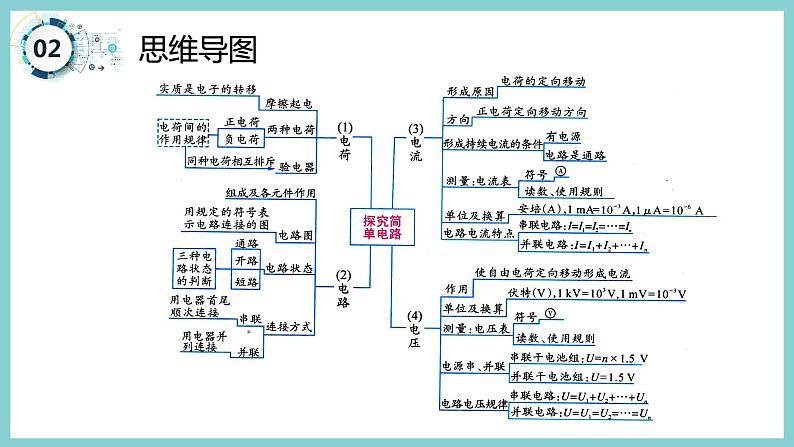 第十三章 《探究简单电路》（课件）2023-2024学年沪粤版九年级物理上册第5页