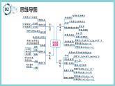 第十三章 《探究简单电路》（课件）2023-2024学年沪粤版九年级物理上册