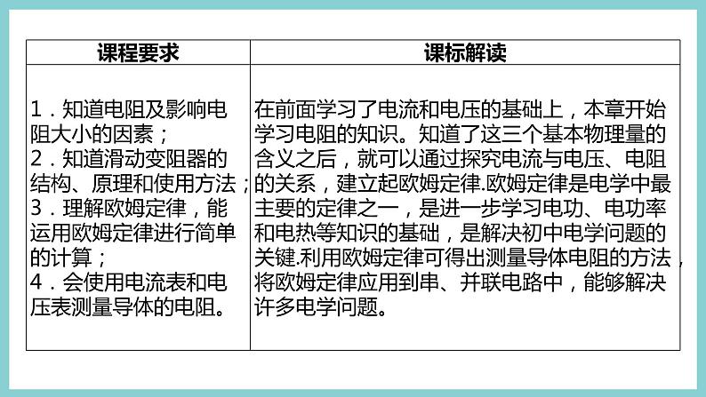 第十四章 《探究欧姆定律》（课件）2023-2024学年沪粤版九年级物理上册第4页