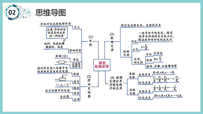 第十四章 《探究欧姆定律》（课件）2023-2024学年沪粤版九年级物理上册第5页