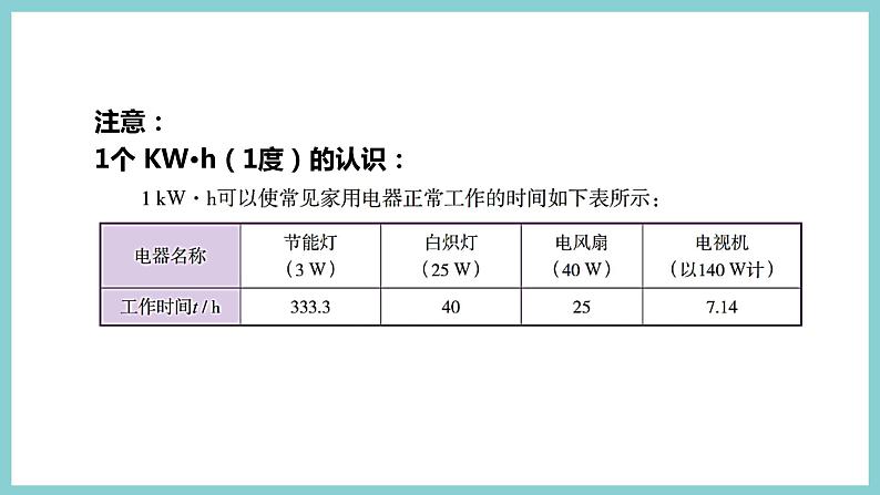 15.1 《电能与电功》（课件+素材）2023-2024学年沪粤版九年级物理上册08