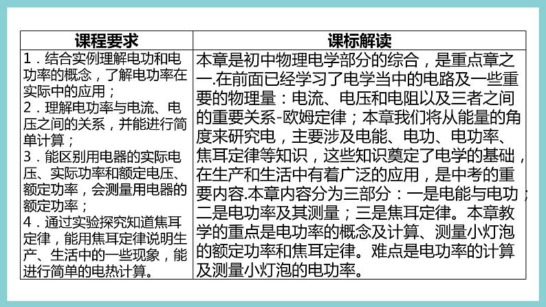 第十五章 《电能与电功率》（课件）2023-2024学年沪粤版九年级物理上册04