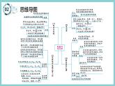 第十五章 《电能与电功率》（课件）2023-2024学年沪粤版九年级物理上册