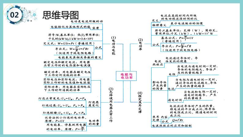 第十五章 《电能与电功率》（课件）2023-2024学年沪粤版九年级物理上册05