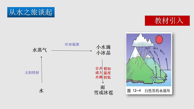 12.1 温度与温度计（课件）-2023-2024学年度九年级物理上学期同步精品课堂（沪科版）第4页