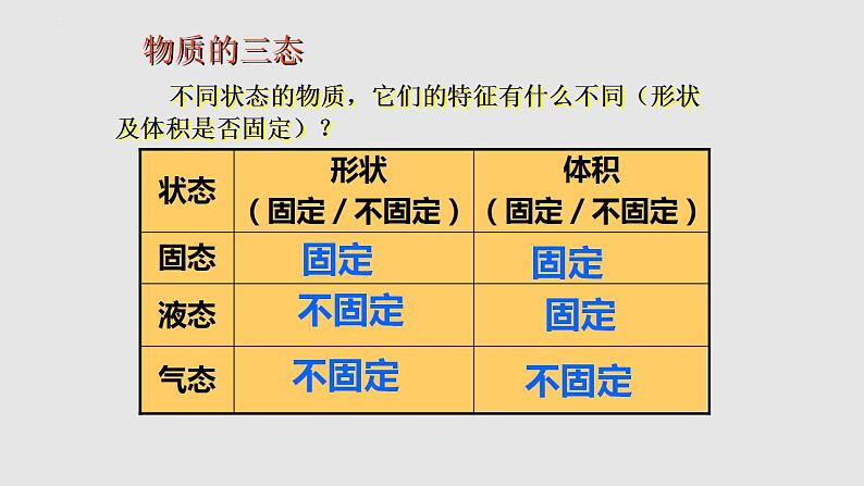 12.1 温度与温度计（课件）-2023-2024学年度九年级物理上学期同步精品课堂（沪科版）第7页