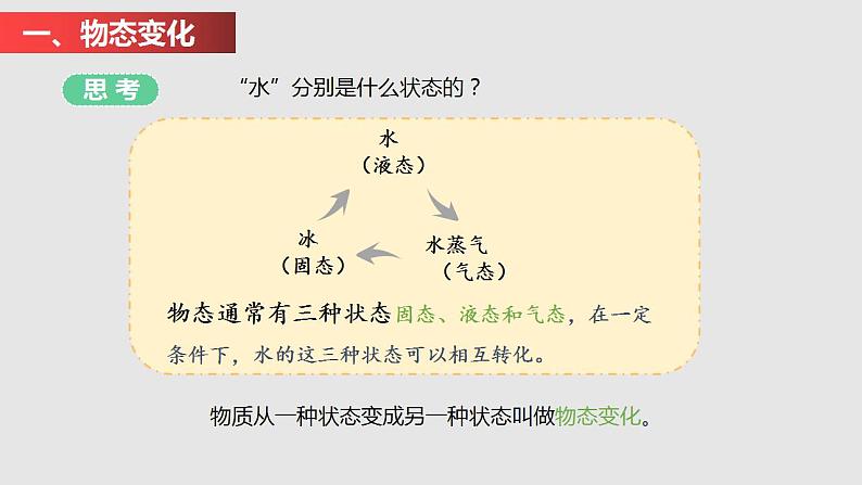 12.2 熔化与凝固（课件）2023-2024学年度九年级物理上学期同步精品课堂（沪科版）第3页