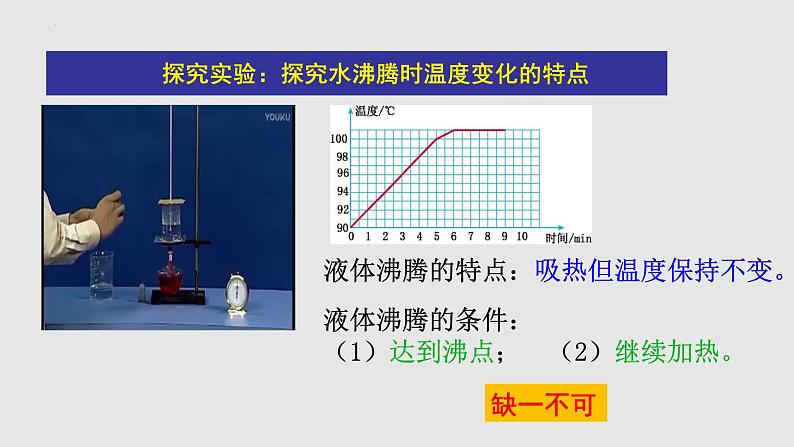 12.3 汽化与液化（课件）2023-2024学年度九年级物理上学期同步精品课堂（沪科版）第7页