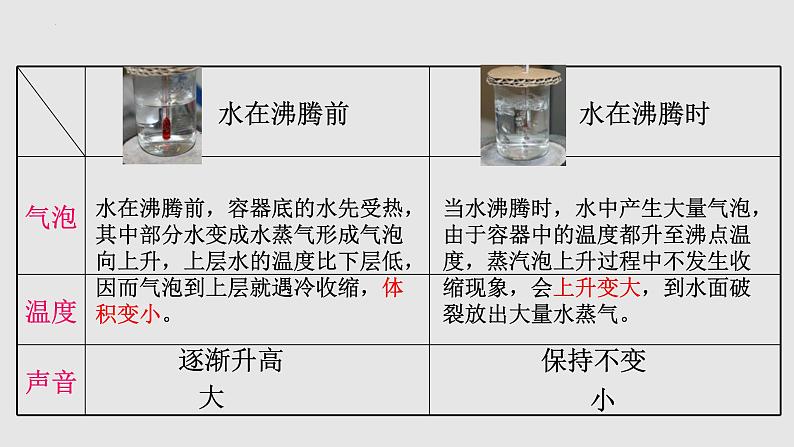 12.3 汽化与液化（课件）2023-2024学年度九年级物理上学期同步精品课堂（沪科版）第8页