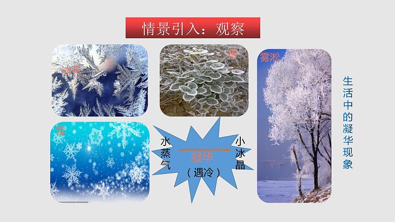 12.4-12.5 升华与凝华 全球变暖与水资源危机（课件）-2023-2024学年度九年级物理上学期同步精品课堂（沪科版）第3页