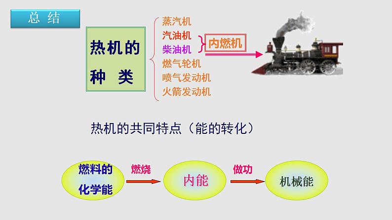 13.3 内燃机（课件）-2023-2024学年度九年级物理上学期同步精品课堂（沪科版）第6页