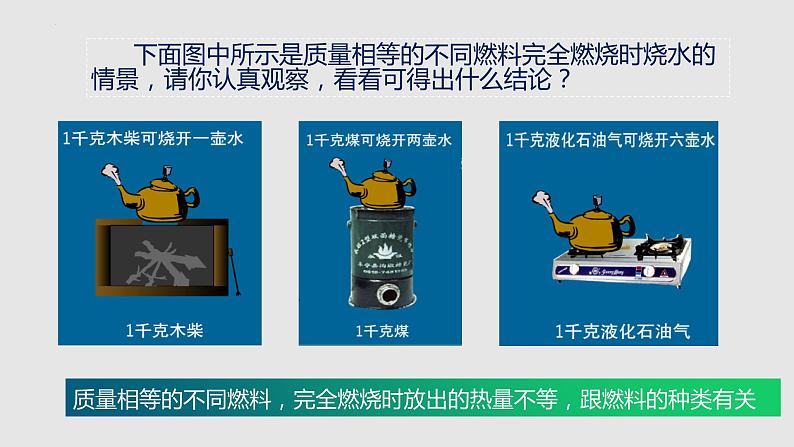 13.4 热机效率和环境保护（课件）-2023-2024学年度九年级物理上学期同步精品课堂（沪科版）08