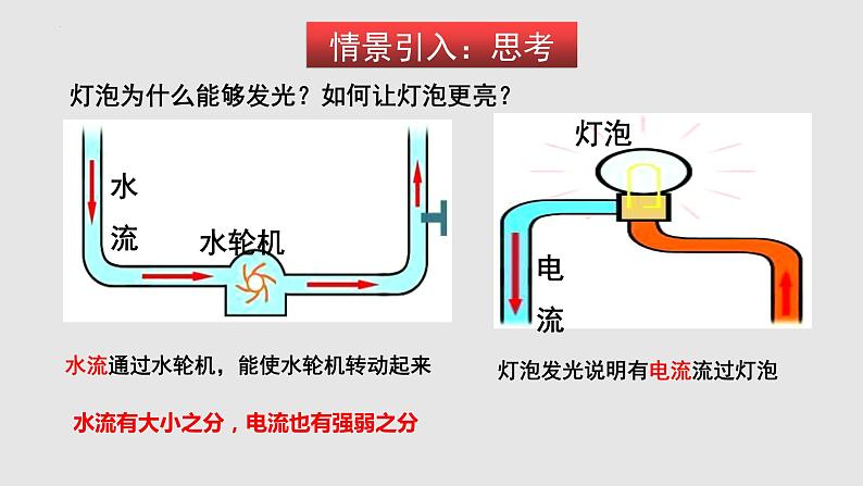 14.4科学探究： 串联和并联电路的电流（课件）-2023-2024学年度九年级物理上学期同步精品课堂（沪科版）02