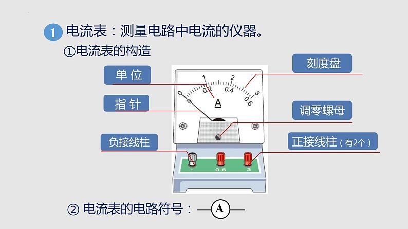 14.4科学探究： 串联和并联电路的电流（课件）-2023-2024学年度九年级物理上学期同步精品课堂（沪科版）08