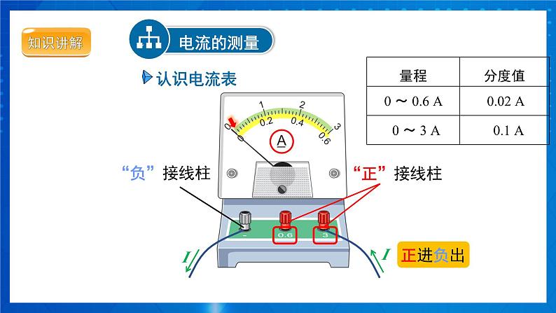 人教版物理九年级 第十五章 电流和电路 第4节 电流的测量 课件06