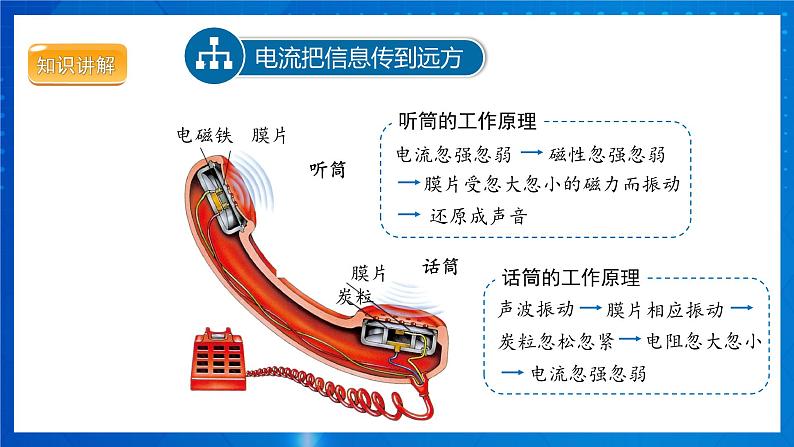 人教版物理九年级 第二十一章 信息的传递 第1节 现代顺风耳——电话 课件06