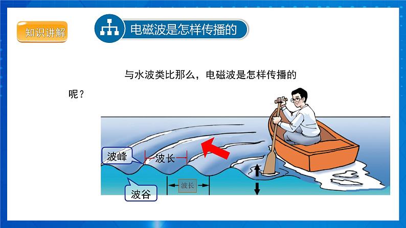 人教版物理九年级 第二十一章 信息的传递 第2节 电磁波的海洋 课件07