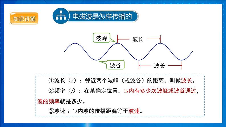 人教版物理九年级 第二十一章 信息的传递 第2节 电磁波的海洋 课件08