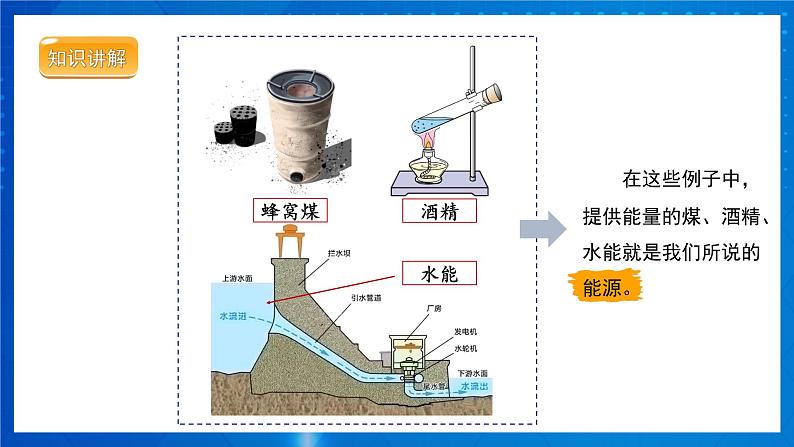 人教版物理九年级 第二十二章 能源与可持续发展 第1节 能源 课件06