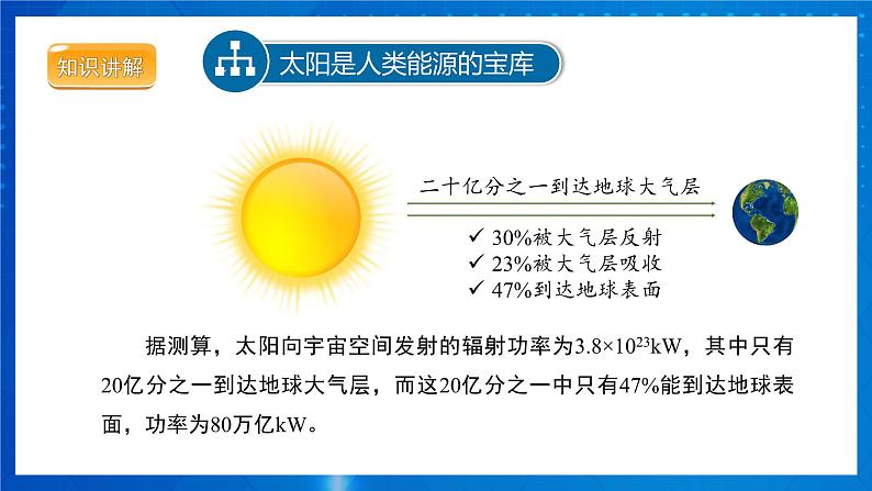 人教版物理九年级 第二十二章 能源与可持续发展 第3节 太阳能 课件07