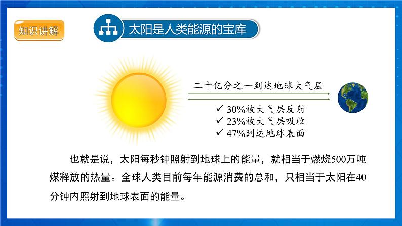 人教版物理九年级 第二十二章 能源与可持续发展 第3节 太阳能 课件08