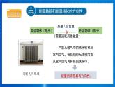 人教版物理九年級(jí) 第二十二章 能源與可持續(xù)發(fā)展 第4節(jié) 能源與可持續(xù)發(fā)展 課件
