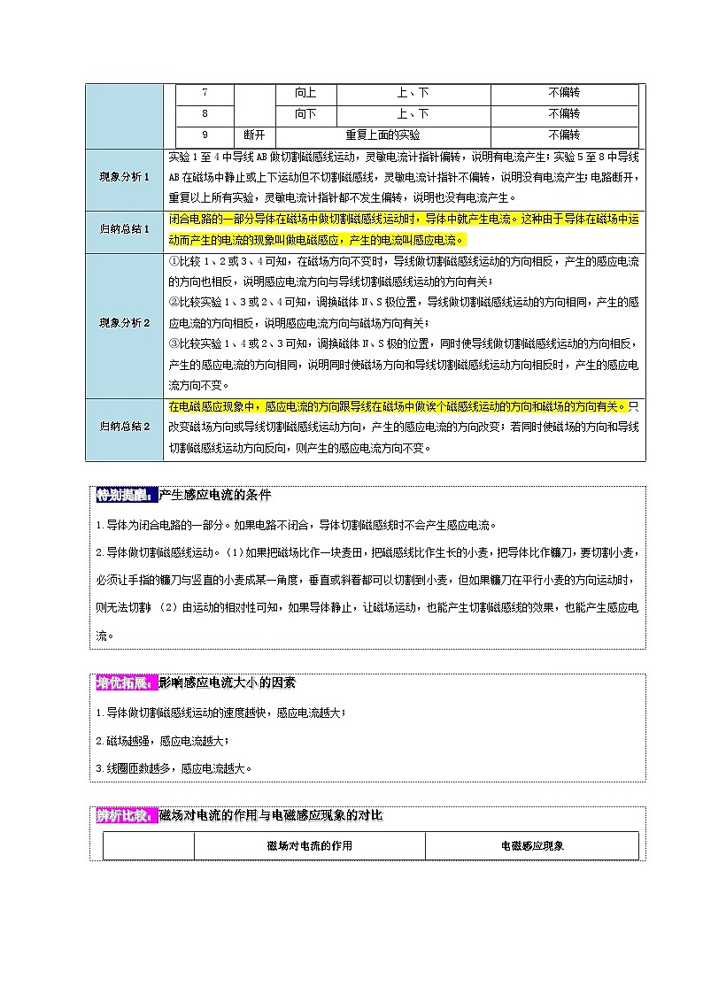 【同步讲义】人教版物理九年级全一册-课时20.5 磁生电 讲义02