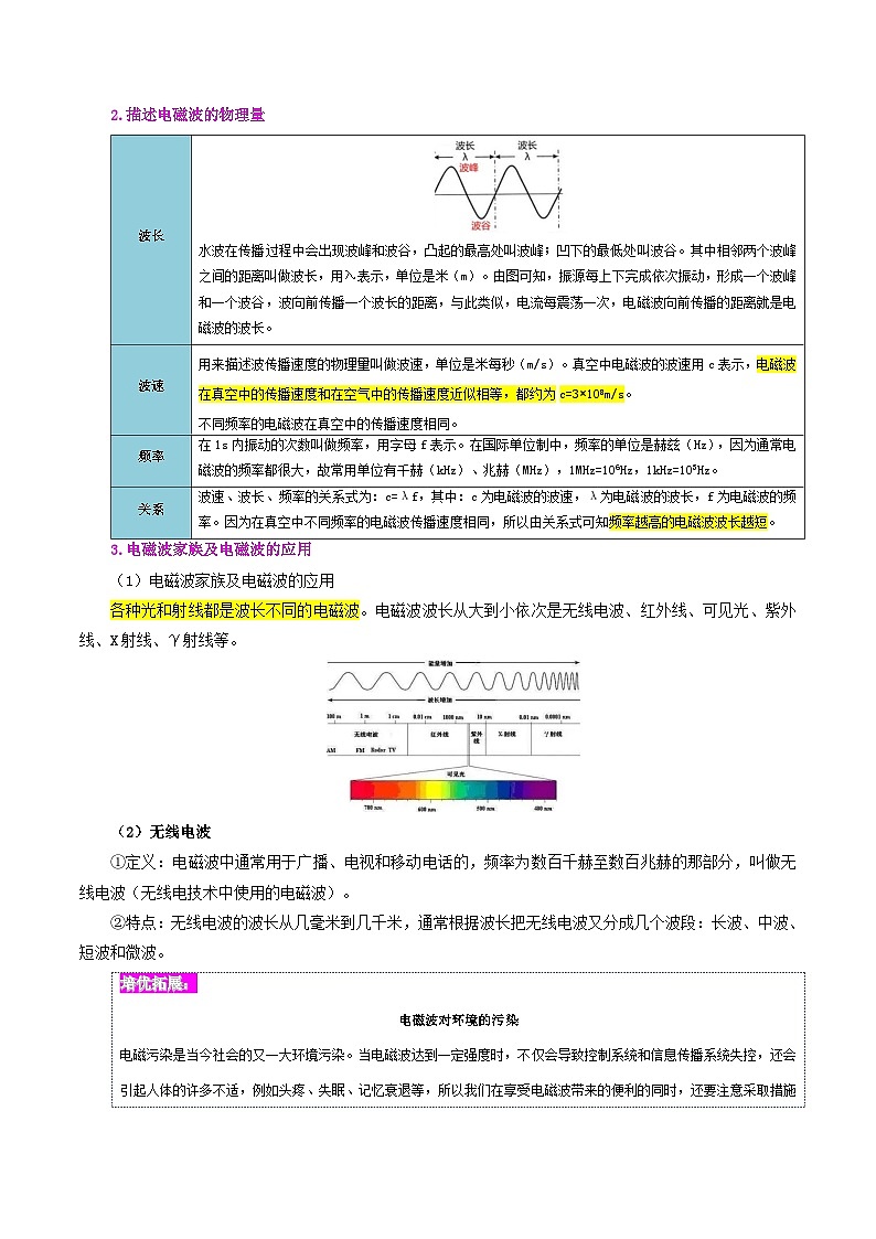 【同步讲义】人教版物理九年级全一册-课时21.2 电磁波的海洋 讲义03