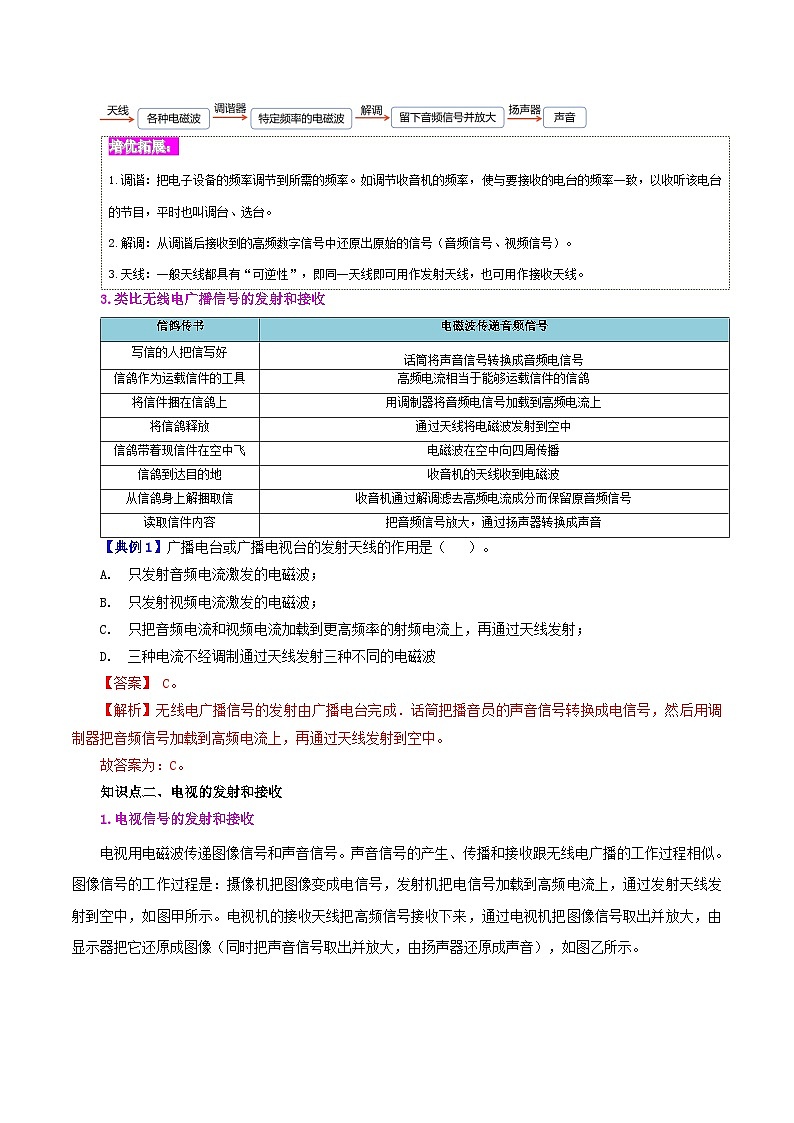 【同步讲义】人教版物理九年级全一册-课时21.3 广播、电视和移动通信 讲义02
