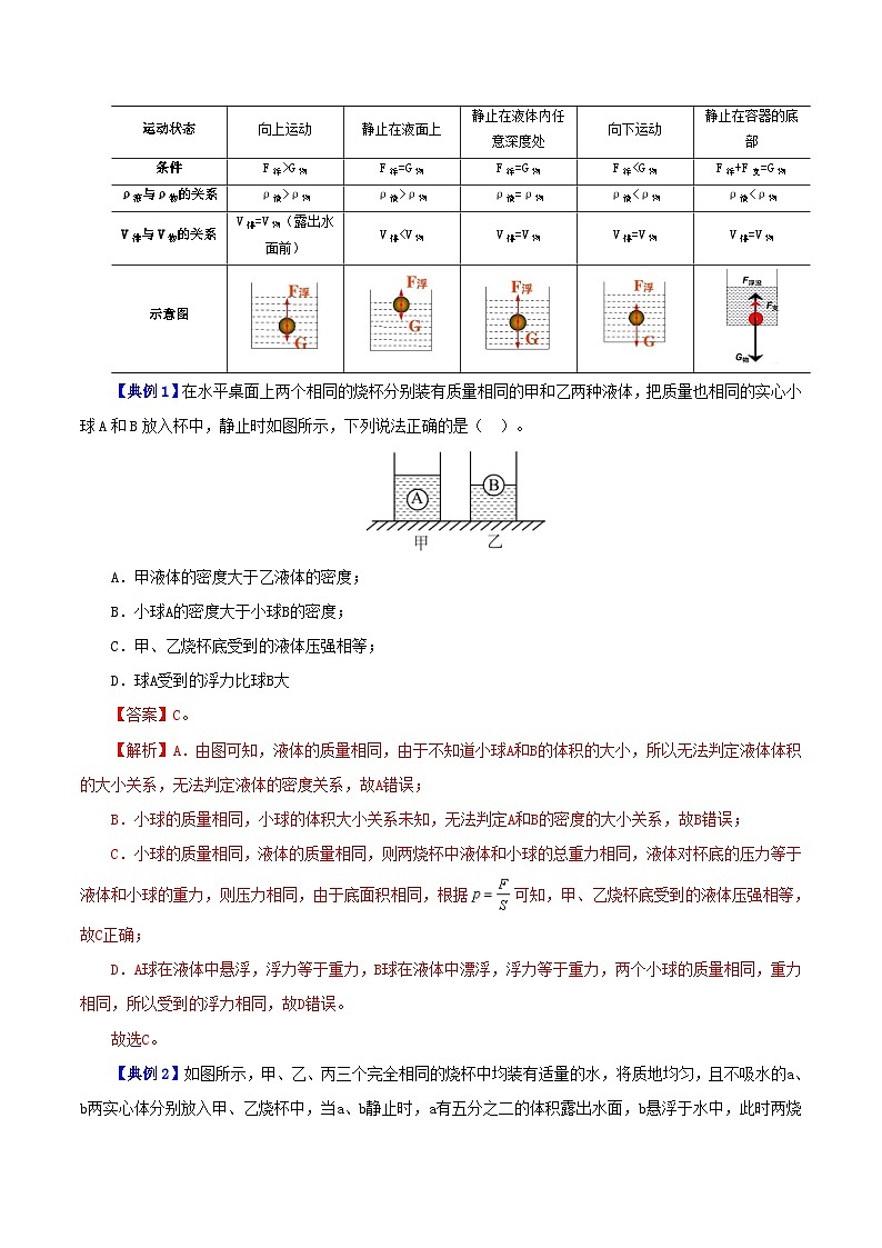 【同步讲义】人教版物理八年级下册-课时10.3 物体沉浮的条件 讲义03