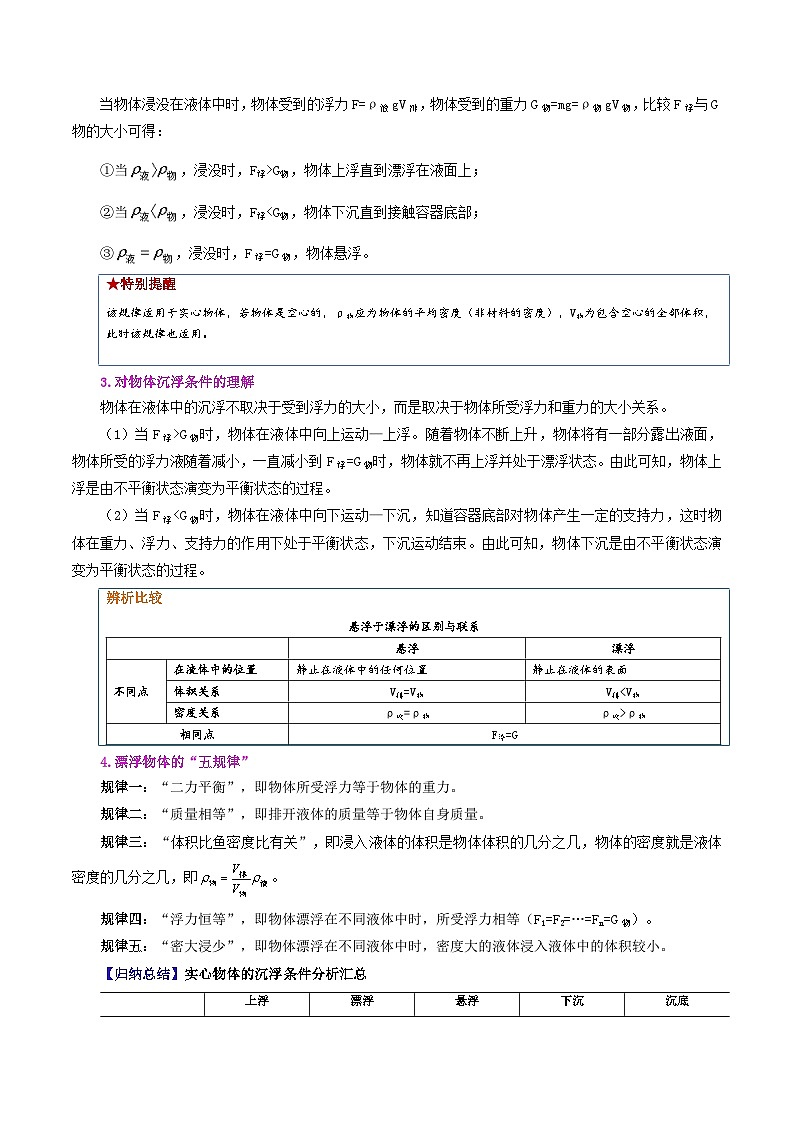 【同步讲义】人教版物理八年级下册-课时10.3 物体沉浮的条件 讲义02