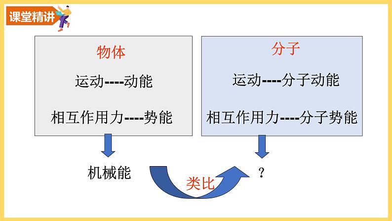 13.2 内能课件PPT第7页