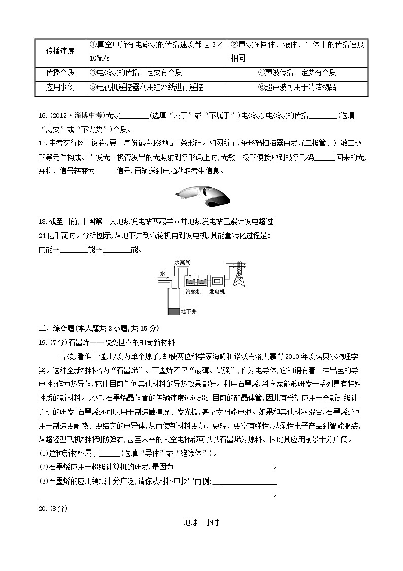2023九年级物理全册第二十章能源材料与社会测试题新版沪科版03