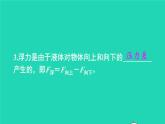 2023八年级物理下册第九章浮力章末复习上课课件新版沪科版