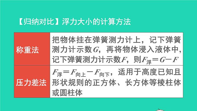 2023八年级物理下册第九章浮力章末复习上课课件新版沪科版第7页