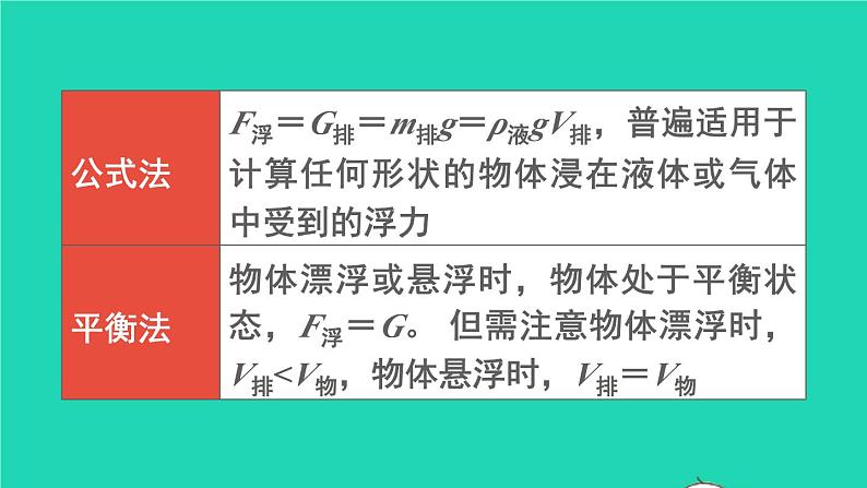 2023八年级物理下册第九章浮力章末复习上课课件新版沪科版第8页