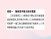 2023八年级物理下册第七章力与运动专题一力的示意图作业课件新版沪科版