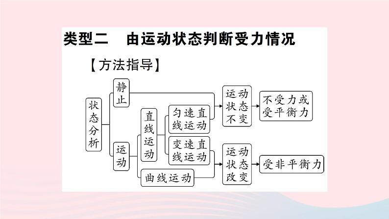 2023八年级物理下册第七章力与运动专题二力与运动的关系作业课件新版沪科版07