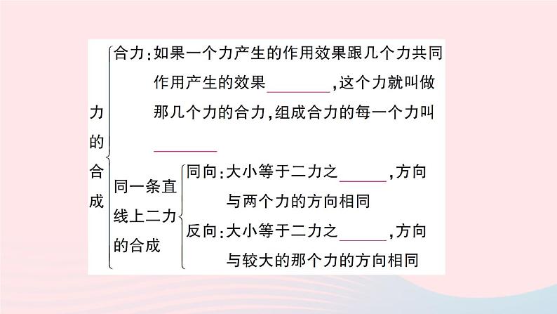 2023八年级物理下册第七章力与运动本章知识复习与归纳作业课件新版沪科版第3页