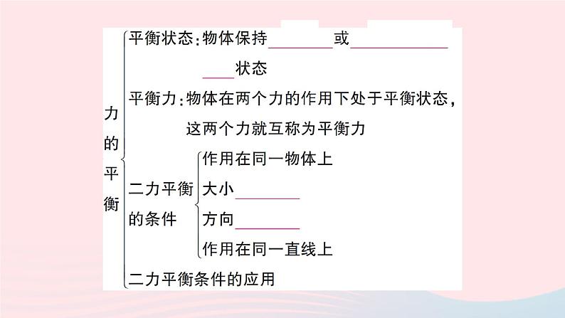 2023八年级物理下册第七章力与运动本章知识复习与归纳作业课件新版沪科版第4页