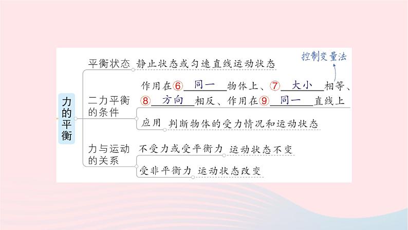 2023八年级物理下册第七章力与运动章末复习提升作业课件新版沪科版第4页