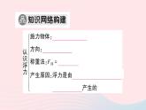 2023八年级物理下册第九章浮力本章知识复习与归纳作业课件新版沪科版
