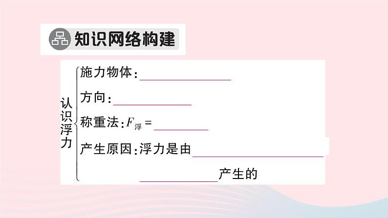 2023八年级物理下册第九章浮力本章知识复习与归纳作业课件新版沪科版02