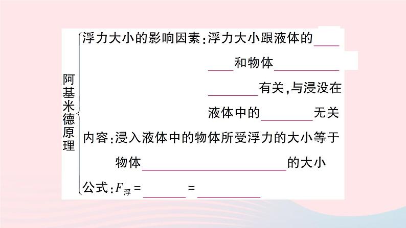 2023八年级物理下册第九章浮力本章知识复习与归纳作业课件新版沪科版03